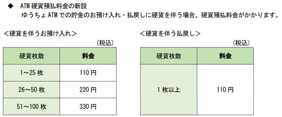 改悪①ATM・窓口での硬貨取り扱い時の手数料の新設