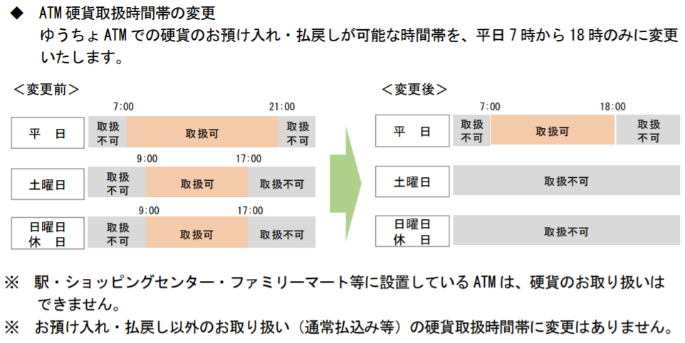 改悪②ATMでの硬貨取り扱い時間帯の変更