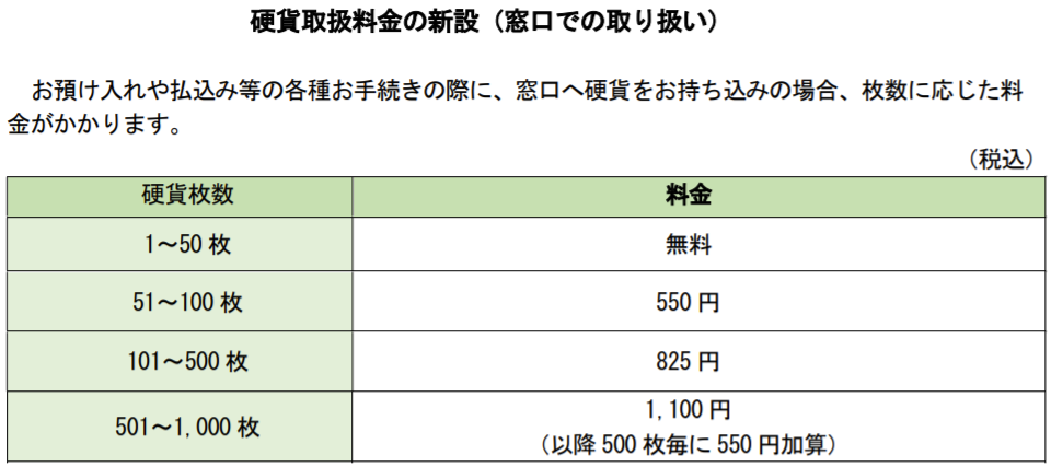 改悪①ATM・窓口での硬貨取り扱い時の手数料の新設