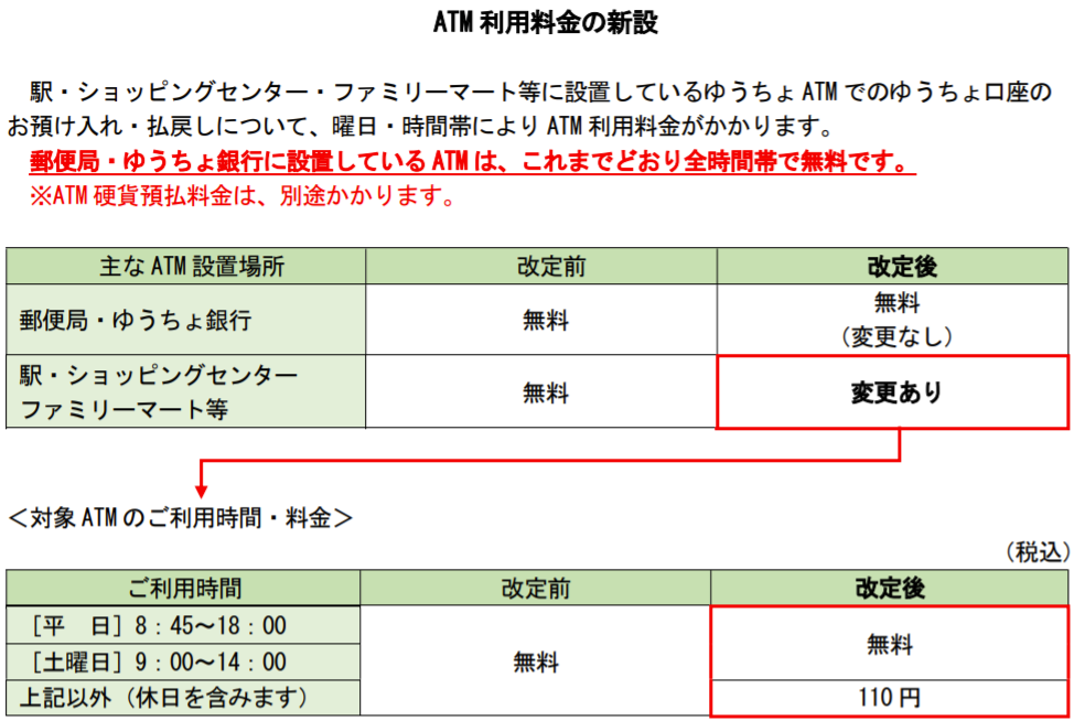 改悪③駅・ファミマ・ショッピングセンターのATM手数料新設