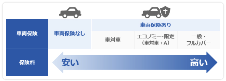 車両保険（一般と限定の違い）