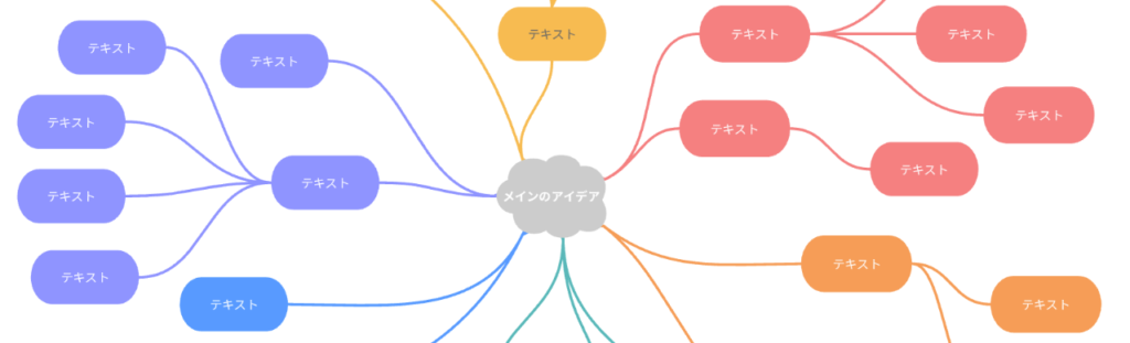 mindmap