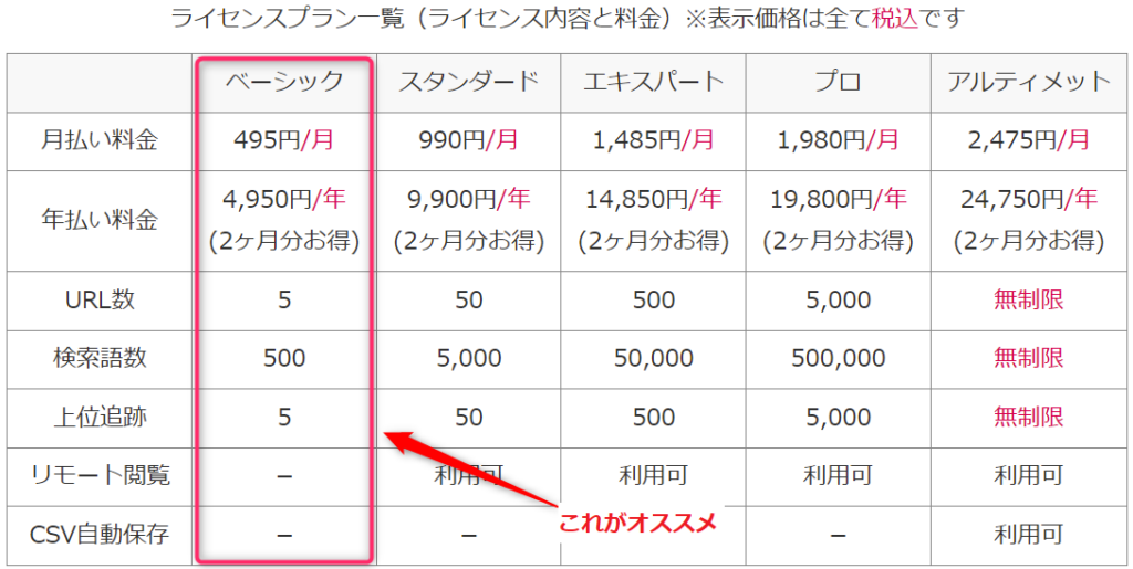 GRCの価格表