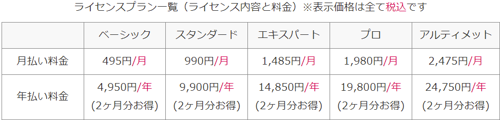 GRCの価格表