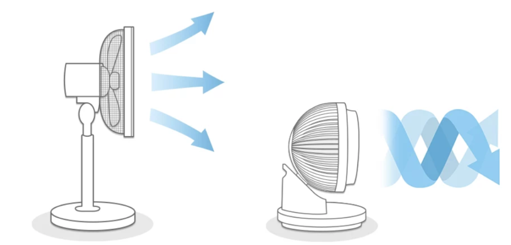 サーキュレーターと扇風機の違いは？