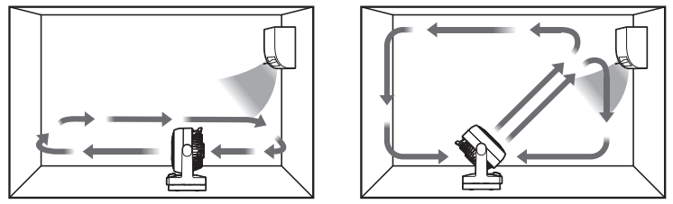 エアコン冷房時のサーキュレーターの使い方について