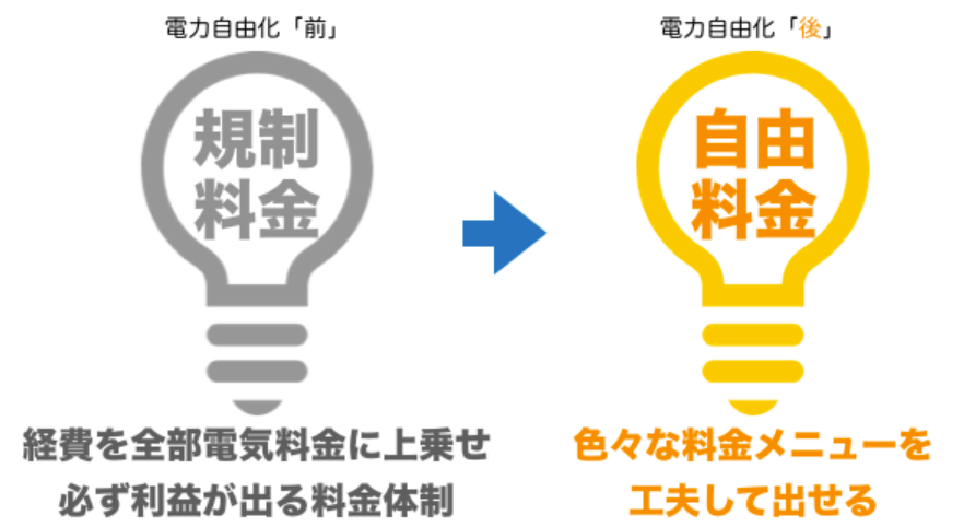 電気代を簡単に安くしたいなら電力会社の切り替えがおすすめ