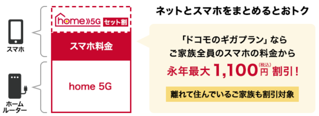 ドコモのスマホとセット割引が組める