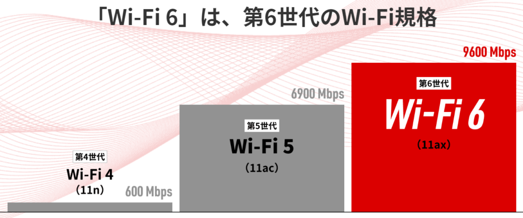 wifi6