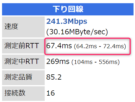 インターネット速度