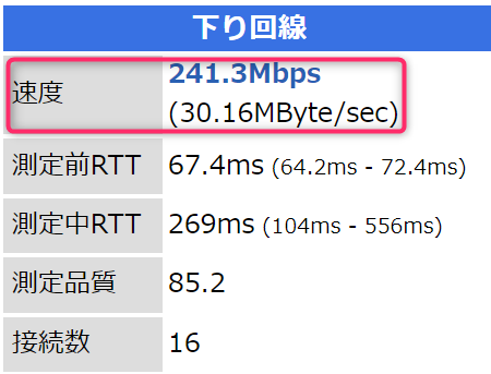 インターネット速度