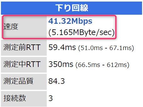 インターネット速度