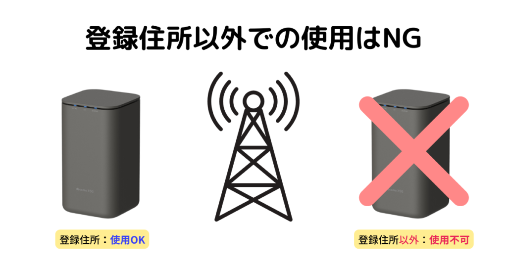 登録した住所でしか使えない（持ち運び不可）