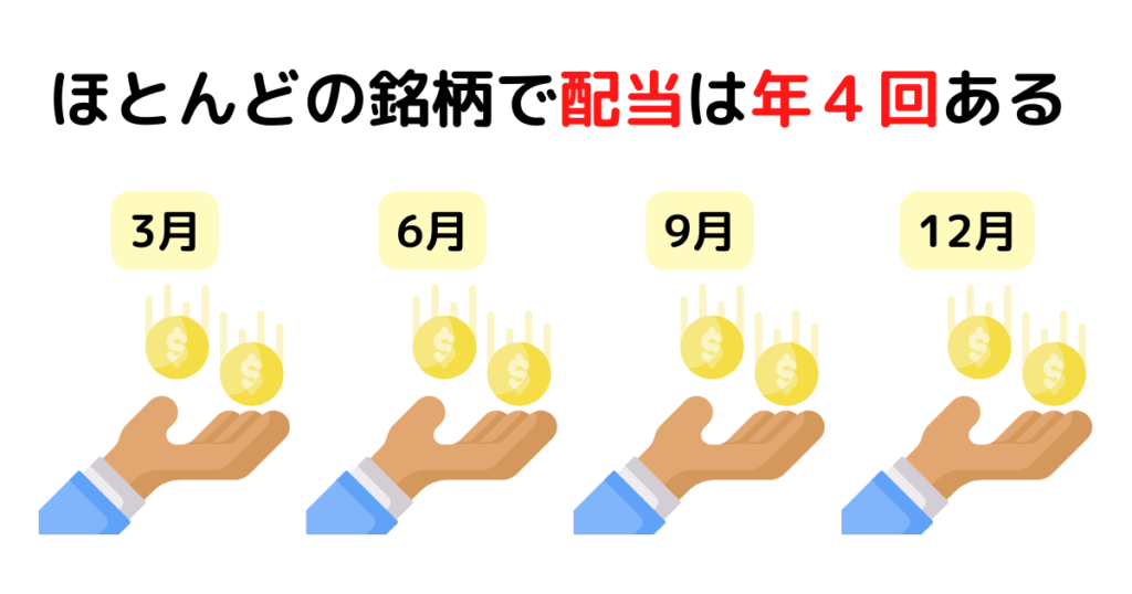 ほとんどの銘柄で配当は年４回ある