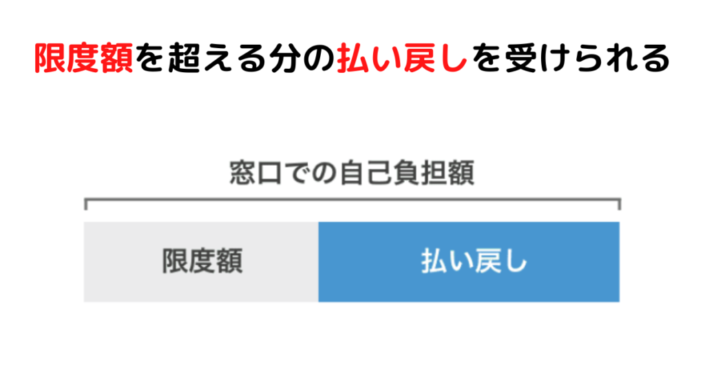 高額療養費制度とは？