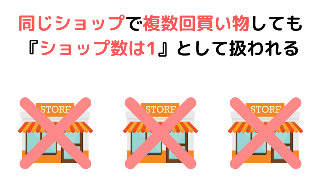 ②同じショップで複数回買い物しても『ショップ数は1』として扱われる