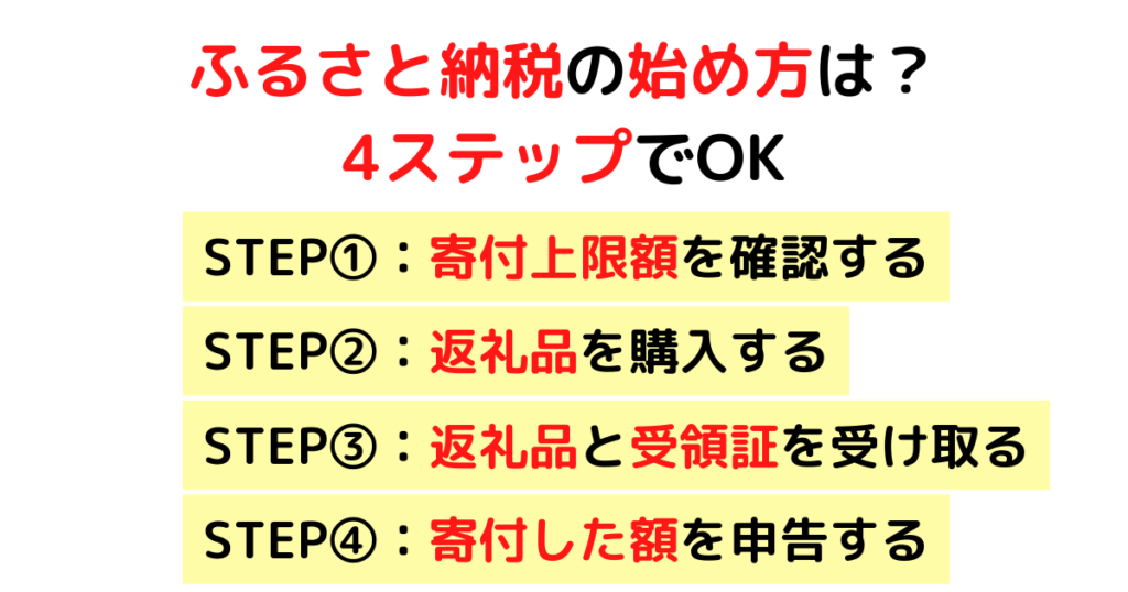 ふるさと納税の始め方は？4ステップでOK