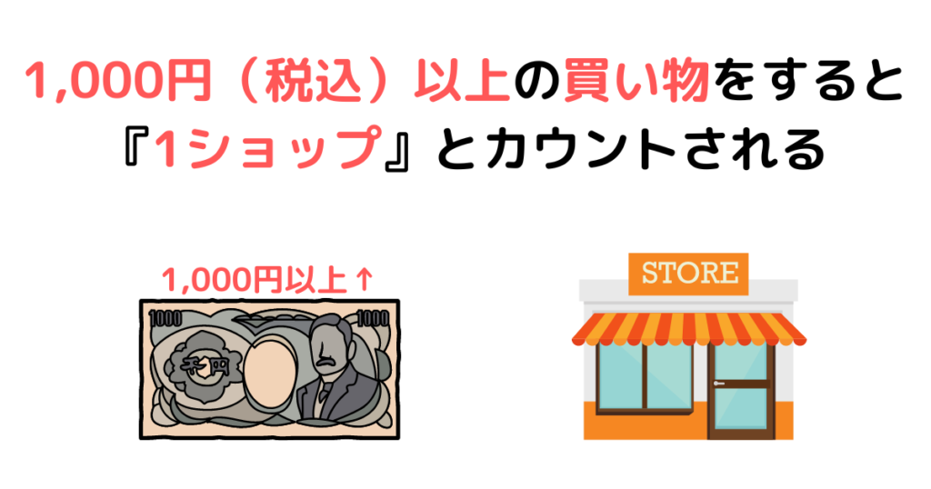 ①1,000円（税込）以上の買い物をすると『1ショップ』とカウントされる