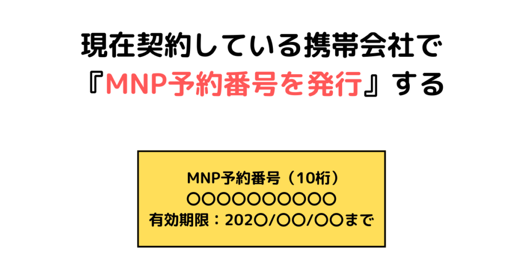 ①現在契約している携帯会社で『MNP予約番号を発行』する