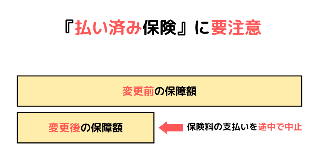 『払い済み保険』に要注意