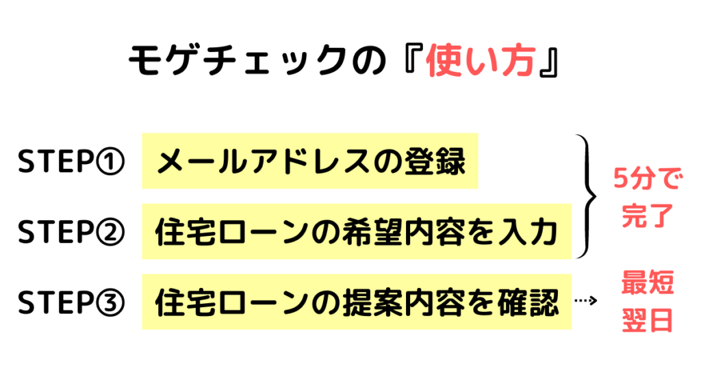 モゲチェックの『使い方』について