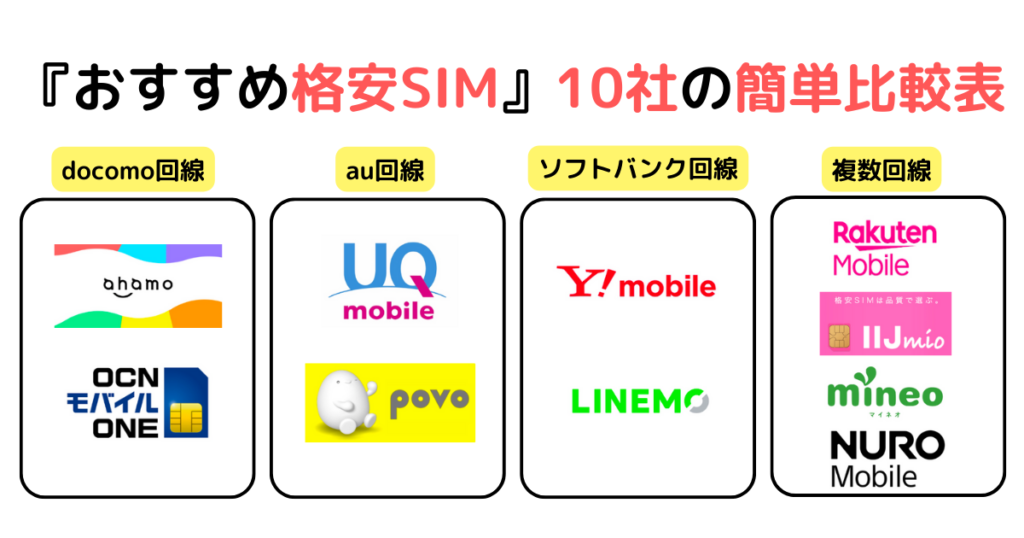 『おすすめ格安SIM』10社の簡単比較表