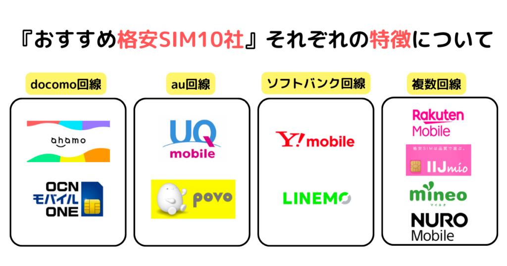『おすすめ格安SIM10社』それぞれの特徴について
