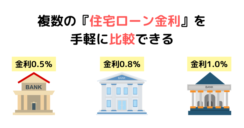 ②複数の『住宅ローン金利』を手軽に比較できる