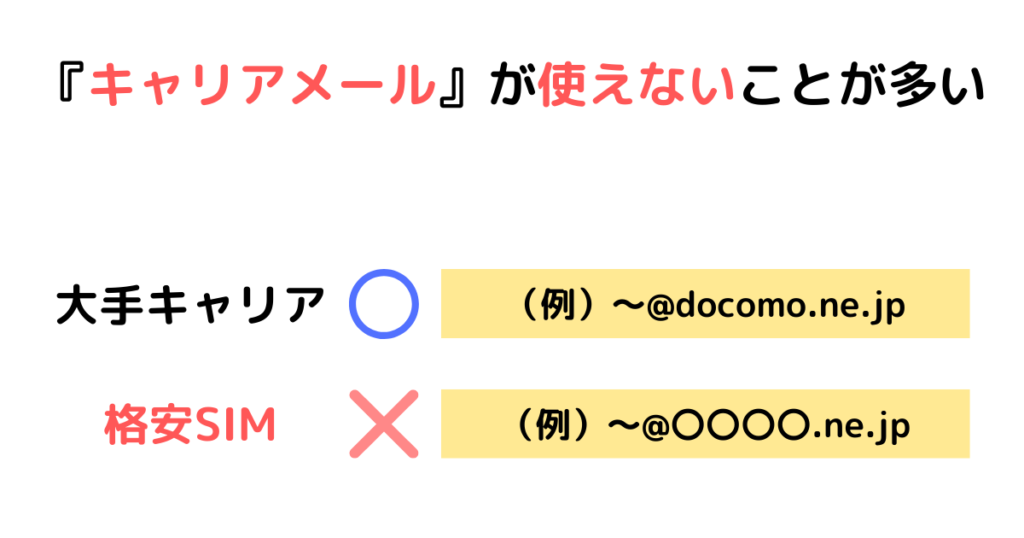 『キャリアメール』が使えないことが多い