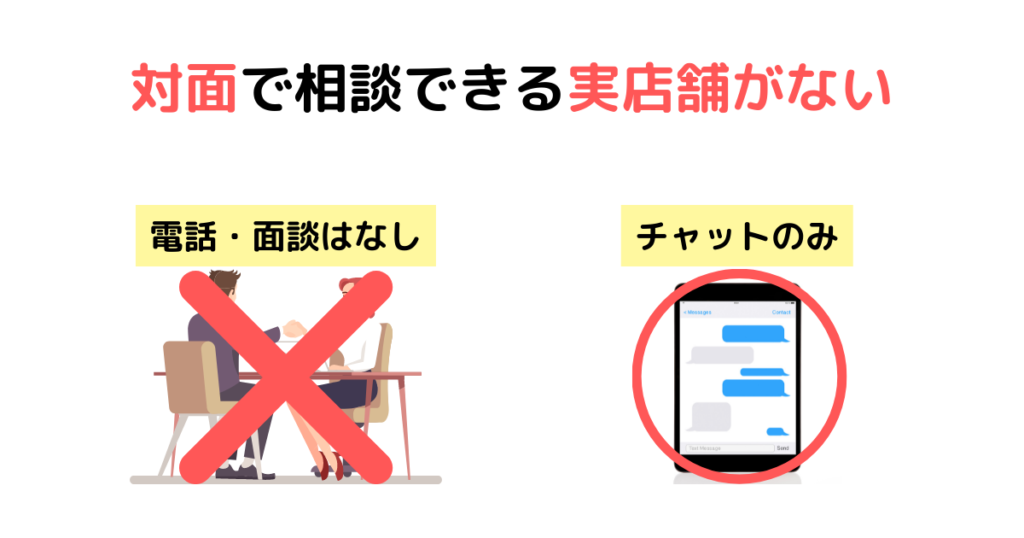 ⑤対面で相談できる実店舗がない