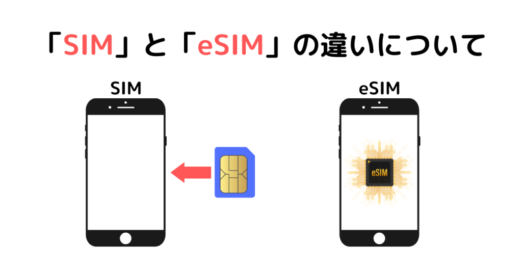 「SIM」と「eSIM」に違いについて