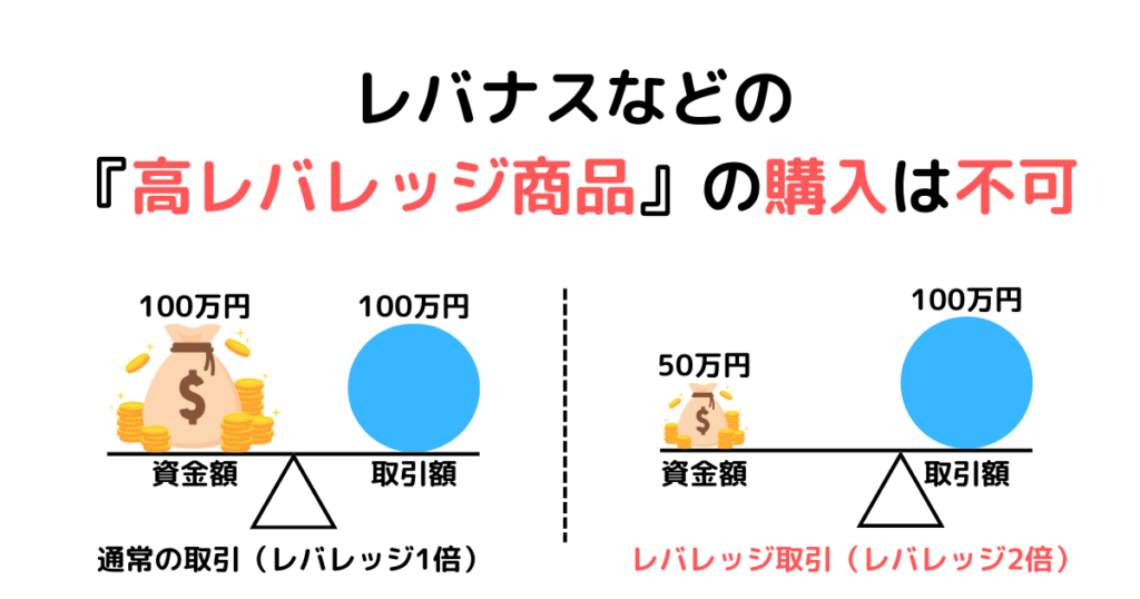 レバナスなどの『高レバレッジ商品』の購入は不可