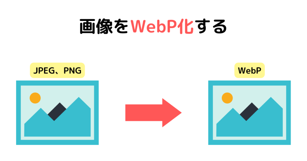 画像をWebP化する
