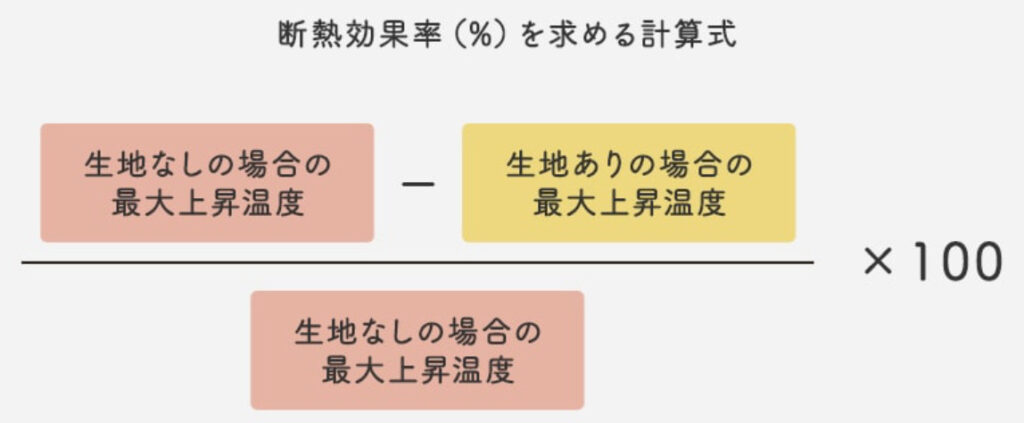 遮熱率の計算式